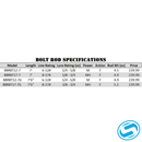 Bull Bay Bolt Full Grip Spinning Rod