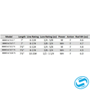 Bull Bay Tac-X Spinning Rod