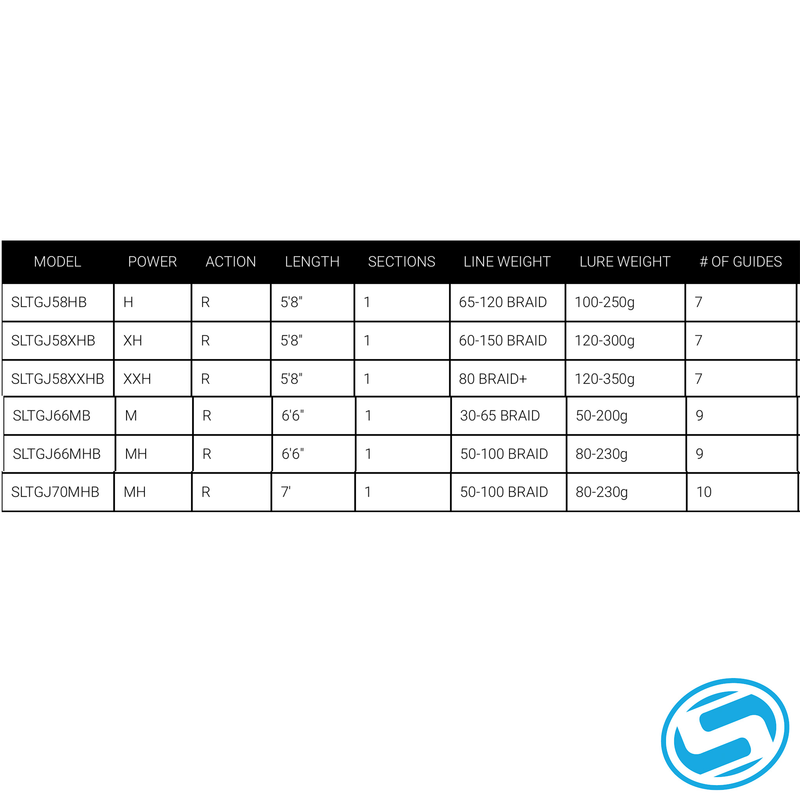 Daiwa Saltiga Jigging Conventional Rod