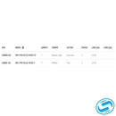 G-Loomis IMX-Pro Blue Spinning Rod