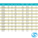 St. Croix Avid Inshore Spinning Rod