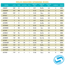 St. Croix Mojo Inshore Spinning Rod